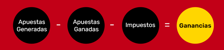 imagen calculo de ganancias escritorio