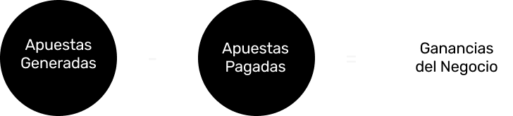 imagen calculo de ganancias escritorio